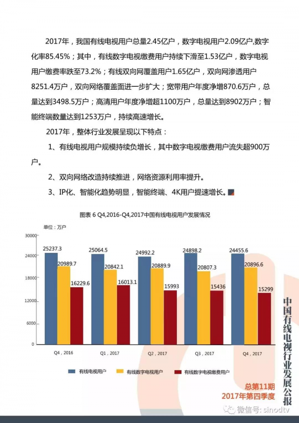 2017年第四季度有线电视行业发展公报