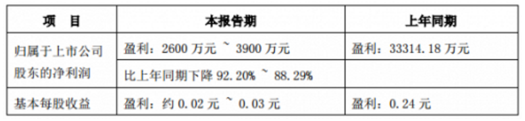 【资本】电广传媒披露2017年度业绩预告，有线电视业务收益同向下降