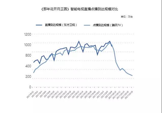 传统电视台广告与智能电视广告如何互利共生提升大屏广告投放价值 实现1+1>2？