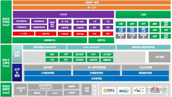 新奥特“一带一路”文化传播又结硕果|云南译制中心项目打通西南地区传播壁垒