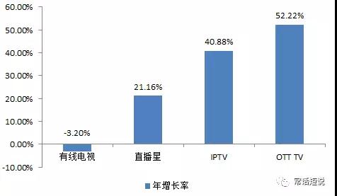 2018年的中国广电,要干大事?!