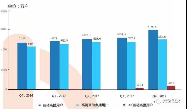 2018年的中国广电,要干大事?!