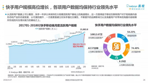 2018中国短视频行业年度盘点分析