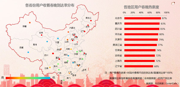 智能电视用户行为解读：2018春节假期，还有年味吗？