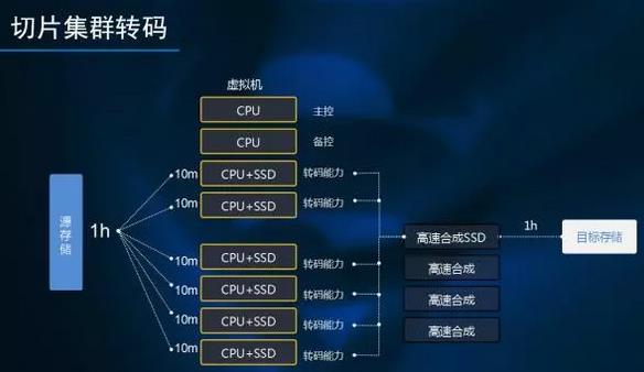 一个短片告诉你 | 新奥特的“极光”时刻，正在发生！