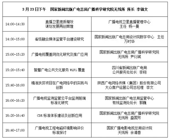 CCBN2018-BDF论坛详细日程正式发布