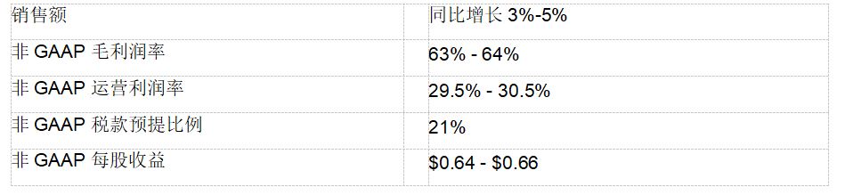 思科发布2018财年第二季度业绩报告