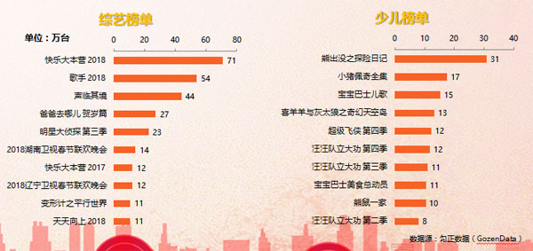 智能电视用户行为解读：2018春节假期，还有年味吗？