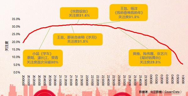 智能电视用户行为解读：2018春节假期，还有年味吗？