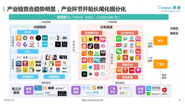 2018中国短视频行业年度盘点分析