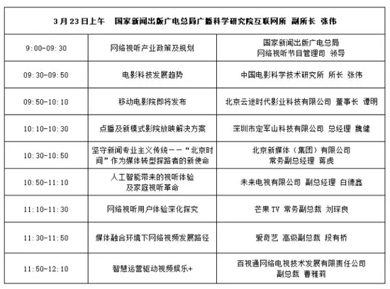 CCBN2018-BDF论坛详细日程正式发布