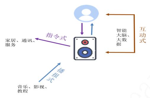 格兰研究发布《中国智能语音业务与应用发展白皮书》