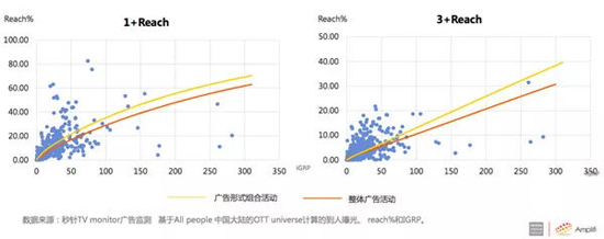 从内容,终端到广告变现,认清2018年OTT行业格局的三个趋势