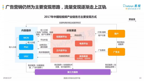 2018中国短视频行业年度盘点分析