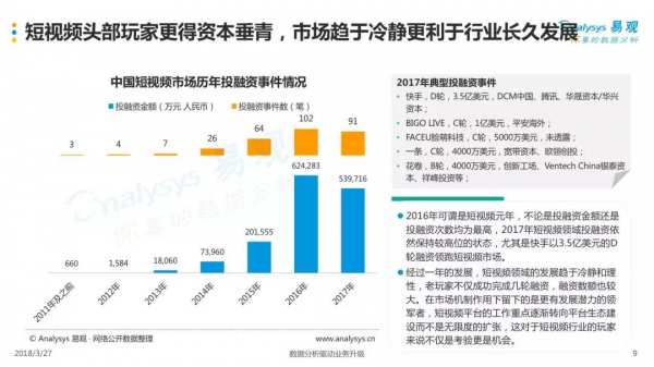 2018中国短视频行业年度盘点分析