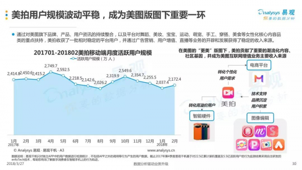 2018中国短视频行业年度盘点分析