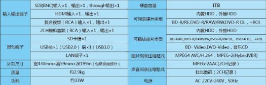 华录BDR9800开启高清视频会议录刻播一体时代