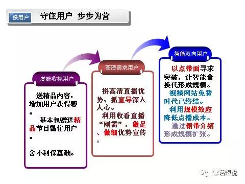 有线电视做不到这几件事 2018年并不会对你更好一点！