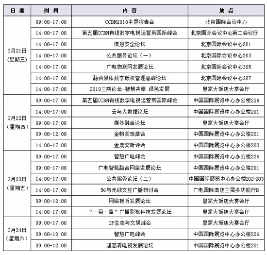 CCBN2018-BDF论坛详细日程正式发布