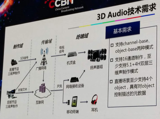 丁文华：中国超高清HDR、3D Audio标准及产业化进展