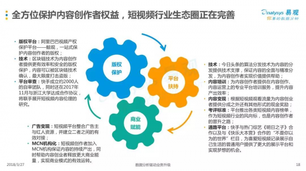 2018中国短视频行业年度盘点分析