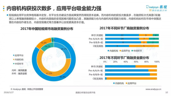 2018中国短视频行业年度盘点分析