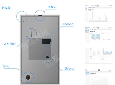 智慧商显“端到端”解决方案白皮书