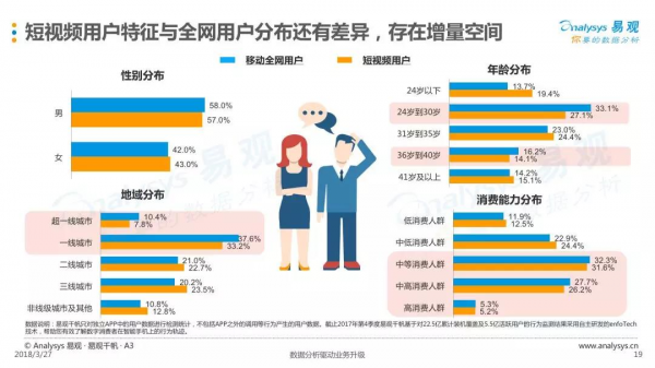 2018中国短视频行业年度盘点分析