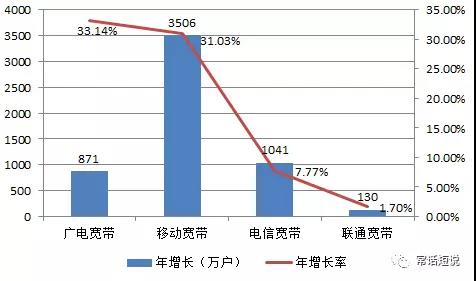 北京召开了一场决定“广电宽带”命运的闭门会