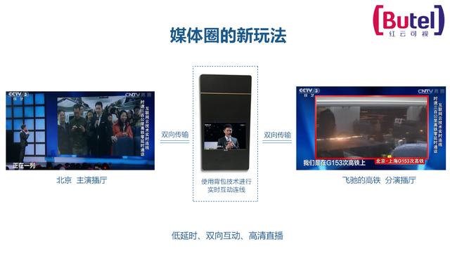 央视小年夜春晚“黑科技”连线五大科技基地，厉害了可视云！