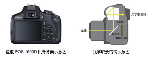 佳能发布EOS数码单反相机EOS 1500D、EOS 3000D