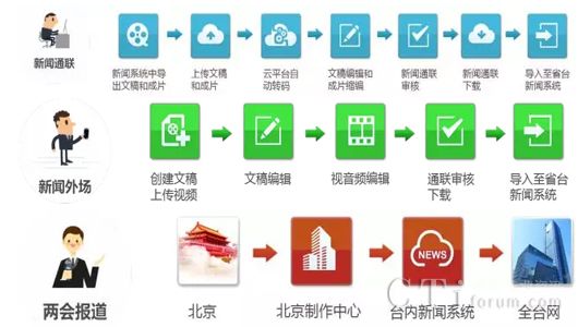 华为云联手新奥特云视、全力支撑两会报道