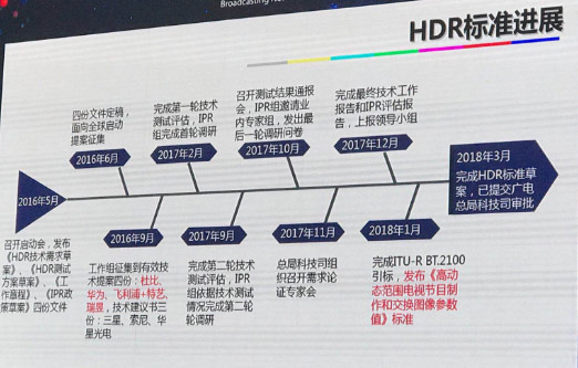 丁文华：中国超高清HDR、3D Audio标准及产业化进展