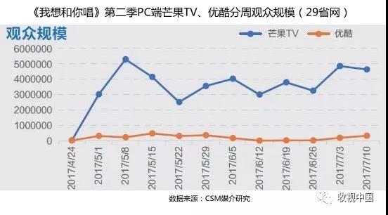 融媒背景下传统电视行业经营模式转变探析（一）