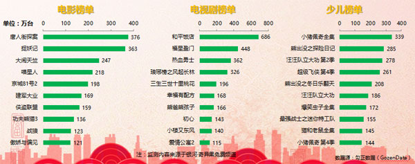 智能电视用户行为解读：2018春节假期，还有年味吗？