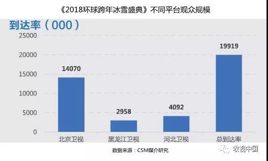 融媒背景下传统电视行业经营模式转变探析（一）