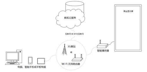 技术驱动变革，智能商显“端到端”解决方案打造产业新生态