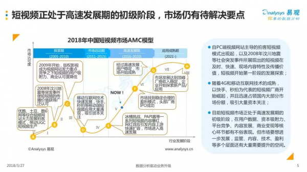 2018中国短视频行业年度盘点分析