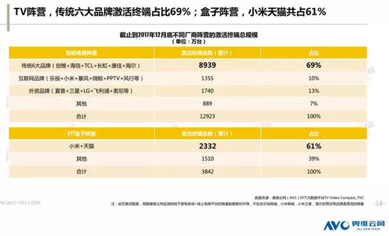 从内容,终端到广告变现,认清2018年OTT行业格局的三个趋势