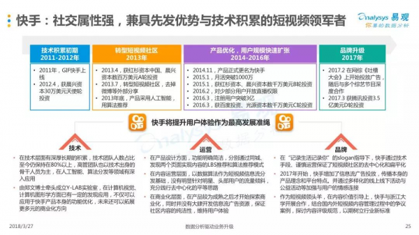 2018中国短视频行业年度盘点分析