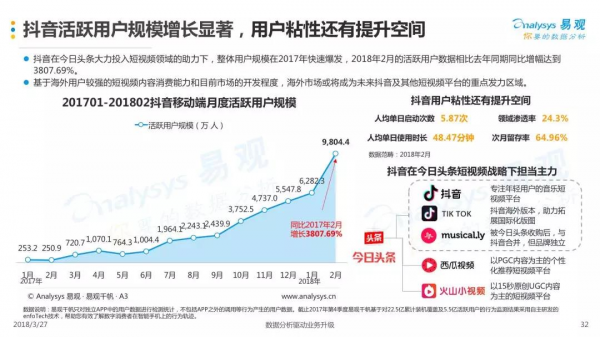 2018中国短视频行业年度盘点分析