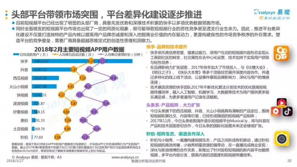 2018中国短视频行业年度盘点分析