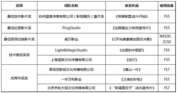 2017“帧像”索尼大师工坊颁奖盛典于北京圆满落幕