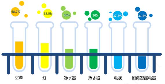 格兰研究发布《中国智能语音业务与应用发展白皮书》