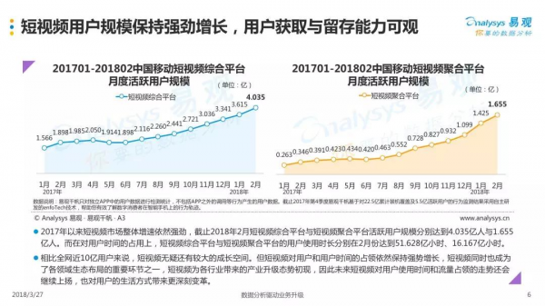 2018中国短视频行业年度盘点分析