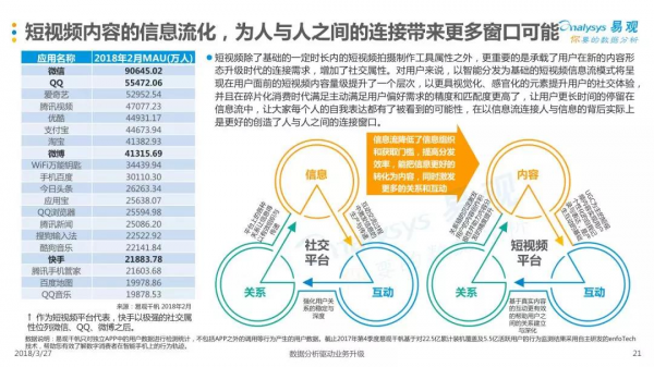 2018中国短视频行业年度盘点分析