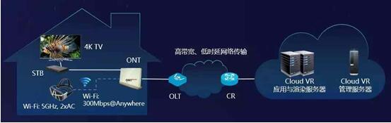 云领未来----Cloud VR亮相巴塞罗那MWC2018