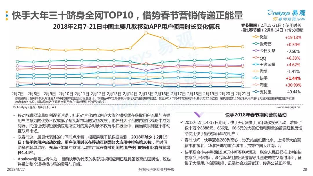 2018中国短视频行业年度盘点分析