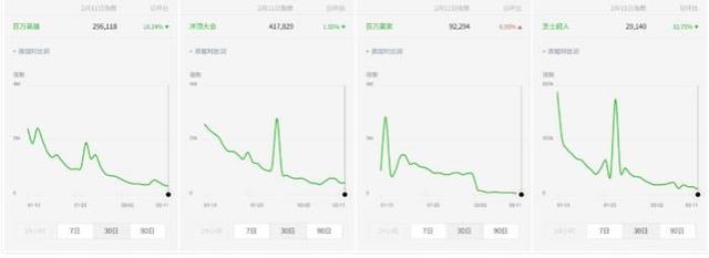 广电整改与网民热情消磨过后，直播答题的春天在哪？