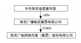 陕西广电网络披露实际控制人变更详情